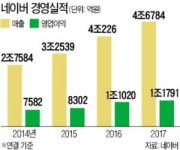日 진출 10년 만에 라인으로 결실…이젠 유럽 門 두드린다