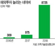 日 진출 10년 만에 라인으로 결실…이젠 유럽 門 두드린다