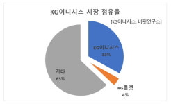 KG이니시스_수기결제_4 | 지난해 PG(결제대행) 시장 점유율 1위는 KG이니시스
