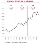 [마켓인사이트][PEF의 밸류업 사례탐구] 7. 국내 가맹사업에서 글로벌 브랜드사업으로 … 공차코리아 반전드라마 쓴 유니슨캐피탈