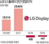 실적전망 어둡지만…LG디스플레이 주가 기지개