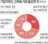 무엇이 인터넷벤처 창업자를 은둔자로 만드나