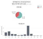 현대그린푸드국세공무원교육원(제주) | [세금미식회] ① '미식 천국' 제주 공무원들…12년 간 87억 쏟아부은 맛집 '톱20'