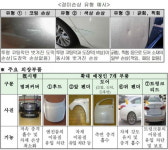 자동차보험 보상기준 개선…차문 긁혀도 부품 교체는 안돼