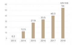 고령식 전문기업 사랑과선행, 와디즈 크라우드 펀딩 진행