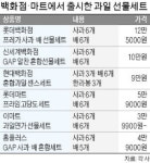 백화점 10만원대 과일세트…명품인가, 거품인가