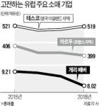 세하동 구내식당자판기 | 유럽 유통기업도 아마존 앞에 '추풍낙엽'