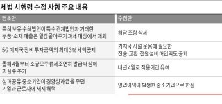 공정위 반발에 '일감몰아주기 과세 축소' 백지화