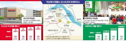 코스트코 vs 트레이더스…창고형 할인점 하남 大戰