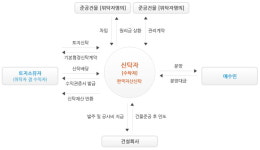 고ROE + 저PER 저평가 우량주 1위는 한국자산신탁. 왜?