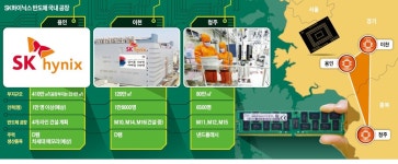 [단독] 이천 R&D·용인 D램·청주 낸드…SK하이닉스 반도체 삼각벨트 뜬다