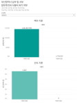 [세금미식회] ② 부산 업무추진비 공개 불과 30%…세금맛집 이름만 쏙 지운다