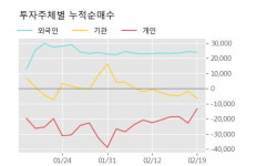 주식회사 한경푸드프레시 | [한경로보뉴스] '푸드나무' 10% 이상 상승, 주가 상승세, 단기 이평선 역배열 구간