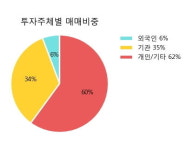 주식회사 한경푸드프레시 | [한경로보뉴스] '푸드나무' 10% 이상 상승, 주가 상승세, 단기 이평선 역배열 구간