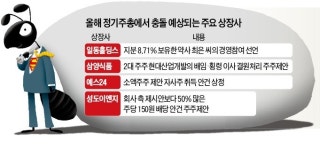 [마켓인사이트] 이들은 아군인가 적인가…상장사 압박하는 기관·슈퍼개미