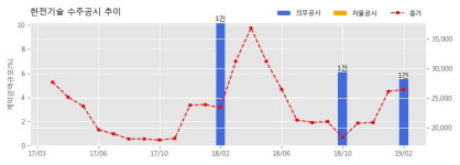 본우리집밥 한전원자력연료 설계연구동점 | [한경로보뉴스] 한전기술 수주공시 - 신고리5,6호기 설계형상관리체계 구축 용역 270.7억원 (매출액대비 5.52%)