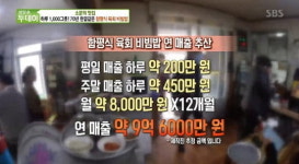 ‘생방송투데이’ 함평식 한우육회비빔밥 맛집 ‘화랑식당’, 하루 천 그릇...위치와 가격은?