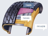KB자산운용, 4Q 실적부진 효성첨단소재 지분UP. 왜?