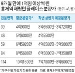 시세 맞먹는 분양가…서울 로또 분양 끝났다