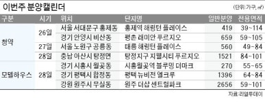 아산 탕정지구 지웰시티 푸르지오 28일 청약
