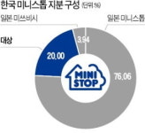 매각 접고 독자경영 선언한 한국 미니스톱 日 미니스톱이 대상 보유지분 20% 인수 추진