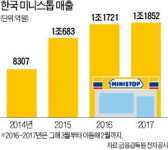 매각 접고 독자경영 선언한 한국 미니스톱 日 미니스톱이 대상 보유지분 20% 인수 추진