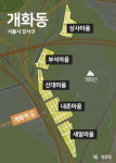 [집코노미] 서울에서 10억으로 전원주택 생활하는 개화동