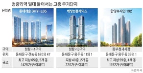 최고 65층 11개동 빌딩숲…청량리의 상전벽해
