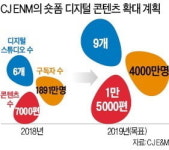 숏폼 콘텐츠 작년 2배 제작…1만5000편 쏟아낸다