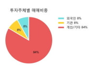신영증권우 52주 신고가 경신, 전형적인 상승세, 단기·중기 이평선 정배열