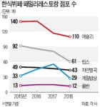 2만~3만원대 한식 뷔페 찬바람 vs 10만원대 호텔 뷔페 한달前 예약