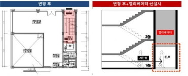 [집코노미] 승강기의 마법…가치 24억→40억으로 껑충