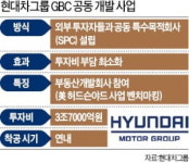 현대車 삼성동 GBC…투자 유치해 공동개발