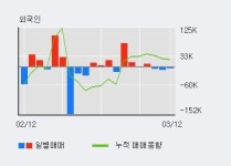 인트로메딕 10% 이상 상승, 기관 10일 연속 순매수(539주)