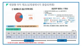 신재생에너지정책 수혜 기대되는 건축자재주 1위는 에스와이패널. 왜?