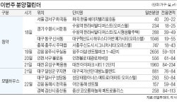 케이투서대전메가샵 | 봄기운 도는 분양시장…"전국 7527가구 공급"