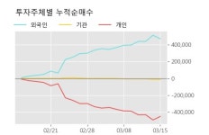 진양화학 5% 이상 상승, 주가 20일 이평선 상회, 단기·중기 이평선 역배열