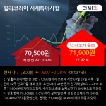휠라코리아 52주 신고가 경신, 전일 외국인 대량 순매수