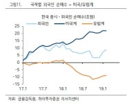 [초점]실적 발표 전 종목장…정유·화장품·디스플레이 주목