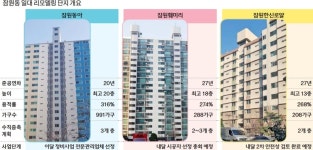재건축 대신 리모델링 봄…잠원동아·훼미리·한신로얄 사업 속도 낸다