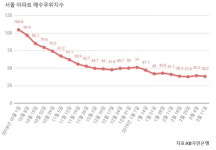 [집코노미] 이 와중에 역대 최고가 기록하는 단지 3대 특징