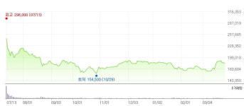 KB자산운용, 재상장한 효성티앤씨 지분 UP. 왜?