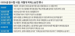 국제전해수사업단 | [단독] 국제소송전으로 떠오른 '잠수함 사업'