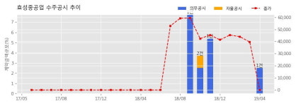 효성중공업 수주공시 - 청담동 115-6번지 외 4필지 공동주택사업 548.2억원 (매출액대비 2.51%)