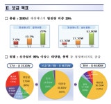 [팩트체크] 포항지진 보상·책임론만 펄펄… 한국형 신재생기술 사망선고