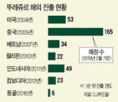 한국 빵 뚝심 뚜레쥬르, 14년 만에 美서 웃다