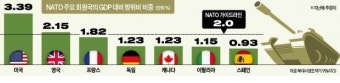 나토 70년 생일에…