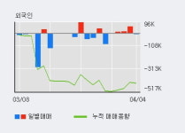 경창산업 10% 이상 상승, 주가 20일 이평선 상회, 단기·중기 이평선 역배열
