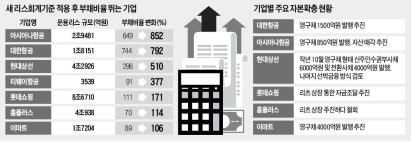 호천해운항공 주식회사 | 항공·해운사들, 자본확충 위해 '동분서주'