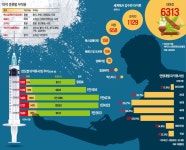 마약 오염국 된 대한민국…중독자 年 16만명씩 늘어
